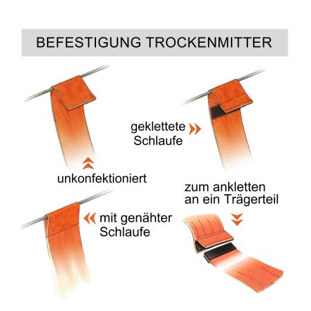 Preview: Trockenmitter Trocknertextil Microvel® (Breite 100 mm)