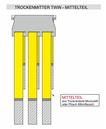 Mittelteil für Trockenmitter TWIN aus Trocknertextil Microvel®