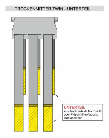 Trocknungselement (Unterteil) für Trockenmitter TWIN aus Trocknertextil Microvel®