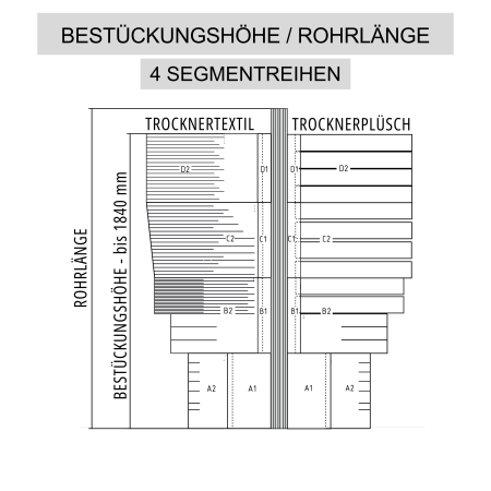 Trockner-Seitenwalze – Mixbesatz Trocknertextil + Trocknerplüsch
