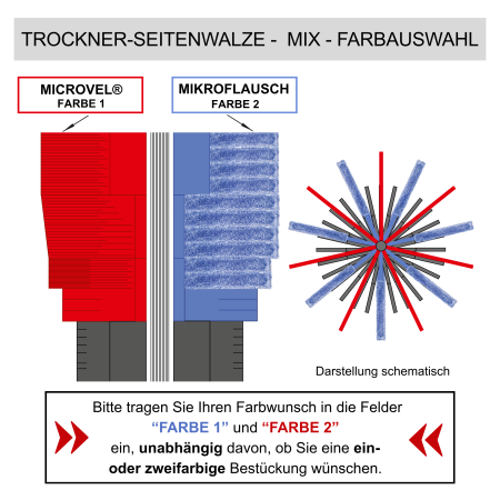 Preview: Trockner-Seitenwalze – Mixbesatz Trocknertextil + Trocknerplüsch