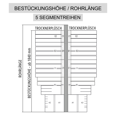 Trockner-Seitenwalze Trocknerplüsch