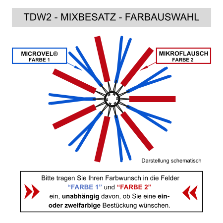 Preview: Trockner-Dachwalze - Mixbesatz Trocknertextil + Trocknerplüsch