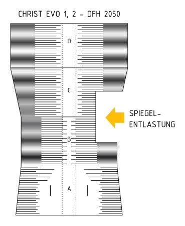 Vollschalen für Christ Seitenwalze EVO 1 und 2 - Rohrlänge 1800 mm (einfarbig)