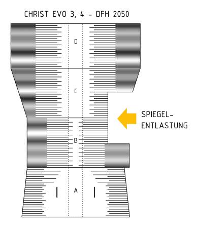 Vollschalen für Christ Seitenwalze EVO 3 und 4 - Rohrlänge 1800 mm (einfarbig)