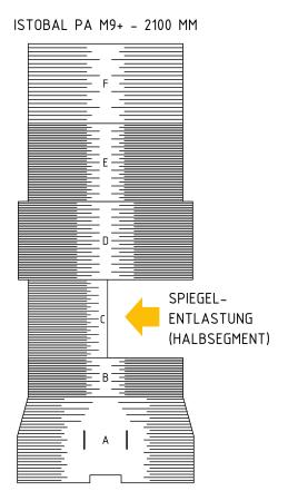 Vollschalen für Istobal Seitenwalze Portalanlage M9+ - Rohrlänge 2100 mm (einfarbig)