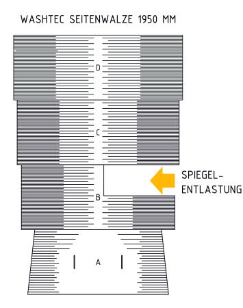 Vollschalen Microvel® zum Aufnieten auf glatte Rundrohre - Typ WashTec Seitenwalze - Rohrlänge 1950 mm (einfarbig)