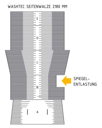 Vollschalen Microvel® zum Aufnieten auf glatte Rundrohre - Typ WashTec Seitenwalze - Rohrlänge 2180 mm (einfarbig)