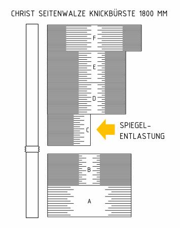 Offene Vollschalen Microvel® zum Aufnieten auf glatte Rundrohre,  Typ Christ Seitenwalze mit Gelenk (Knickbürste),  für Rohrlänge 1800 mm (einfarbig)