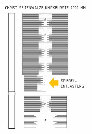 Offene Vollschalen Microvel® zum Aufnieten auf glatte Rundrohre,  Typ Christ Seitenwalze mit Gelenk (Knickbürste),  für Rohrlänge 2000 mm (einfarbig)