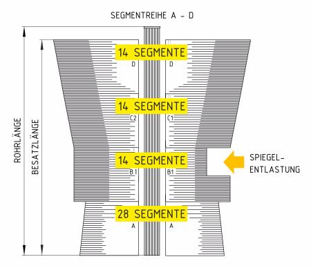 Preview: Seitenwalze "Standard" - Kederrillen-Rohr TCW (einfarbig)