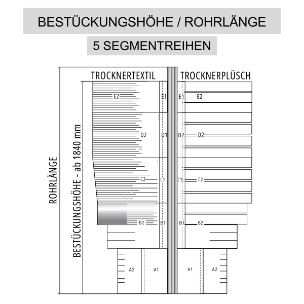 Trockner-Seitenwalze – Mixbesatz Trocknertextil + Trocknerplüsch