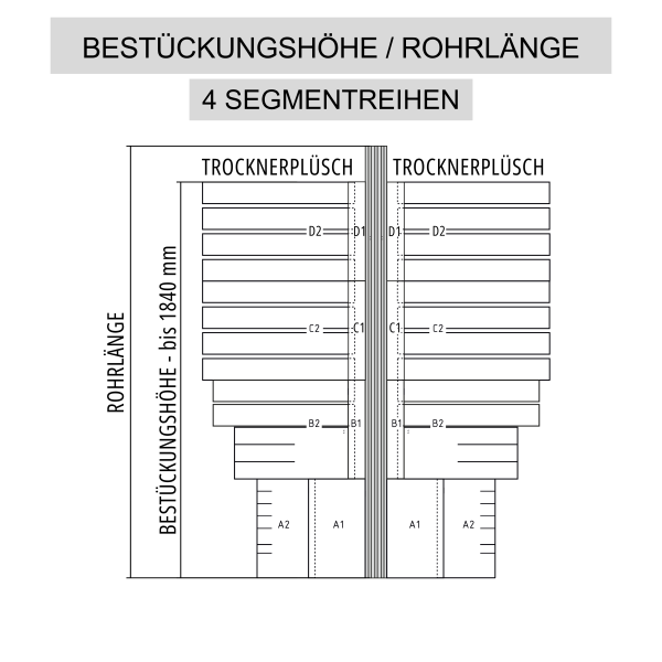 Trockner-Seitenwalze Trocknerplüsch