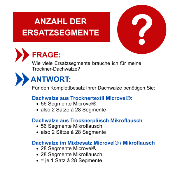 Trocknersegmente Mikroflausch® für Dachwalze Keder-Rohrsystem TCW