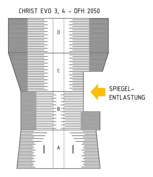 Vollschalen für Christ Seitenwalze EVO 3 und 4 - Rohrlänge 1800 mm (einfarbig)