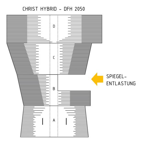 Vollschalen für Christ Seitenwalze Hybrid - Rohrlänge 1800 mm (einfarbig)