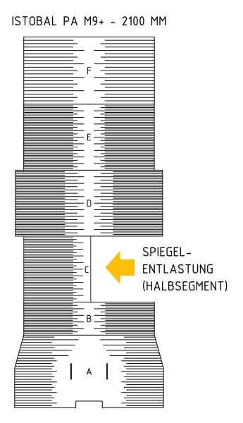 Vollschalen für Istobal Seitenwalze Portalanlage M9+ - Rohrlänge 2100 mm (einfarbig)