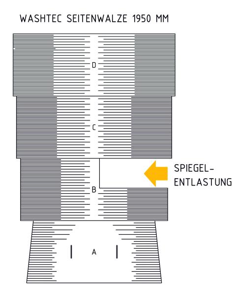 Vollschalen Microvel® zum Aufnieten auf glatte Rundrohre - Typ WashTec Seitenwalze - Rohrlänge 1950 mm (einfarbig)