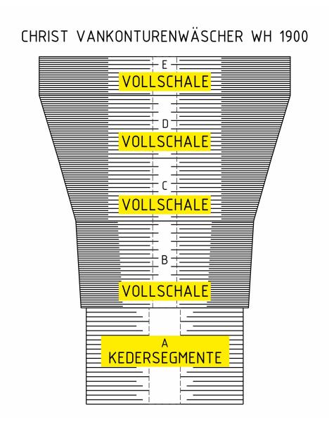 Offene Vollschalen Microvel® zum Aufnieten auf glatte Rundrohre,  Typ Christ Vankonturenwäscher,  für Rohrlänge 2000 mm (einfarbig)
