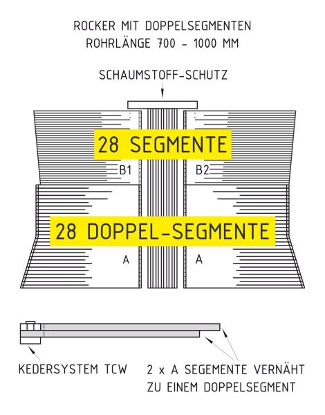 Rocker mit Doppelsegmenten- Rohrlänge 500 – 1000 mm (einfarbig)