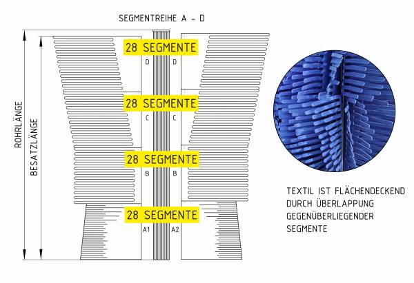 Seitenwalze "U-Schnitt" - Kederrillen-Rohr TCW (mehrfarbig)